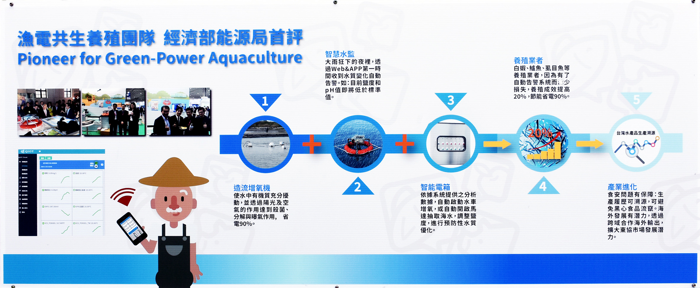 Solar Power and Aquaculture in Pingtung, Taiwan Solar Power and Aquaculture in Pingtung, Taiwan